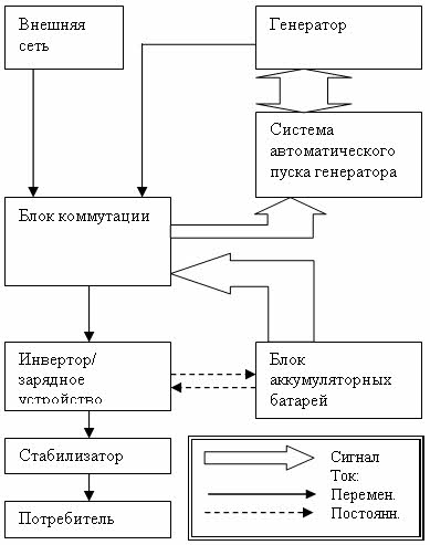 Системы автономного потребления